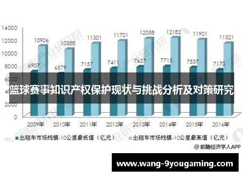 篮球赛事知识产权保护现状与挑战分析及对策研究