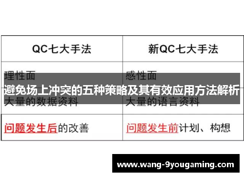 避免场上冲突的五种策略及其有效应用方法解析