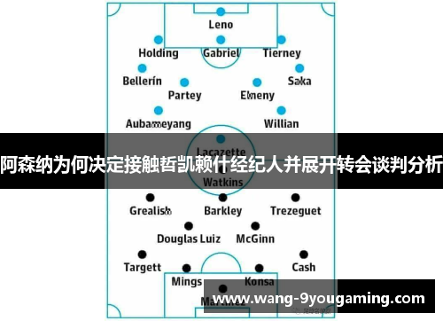 阿森纳为何决定接触哲凯赖什经纪人并展开转会谈判分析