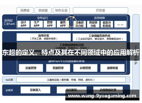 东超的定义、特点及其在不同领域中的应用解析 东超的定义、特点及其在不同领域中的应用解析