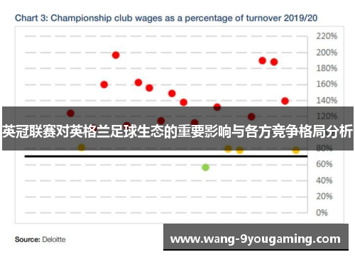 英冠联赛对英格兰足球生态的重要影响与各方竞争格局分析 英冠联赛对英格兰足球生态的重要影响与各方竞争格局分析