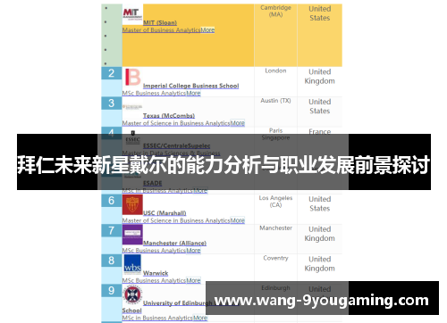 拜仁未来新星戴尔的能力分析与职业发展前景探讨