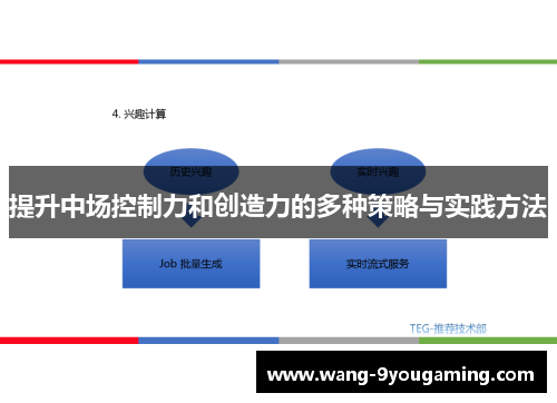 提升中场控制力和创造力的多种策略与实践方法