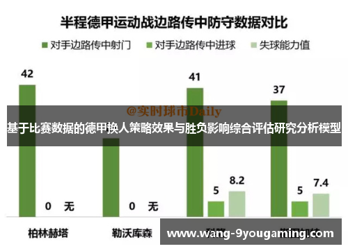 基于比赛数据的德甲换人策略效果与胜负影响综合评估研究分析模型
