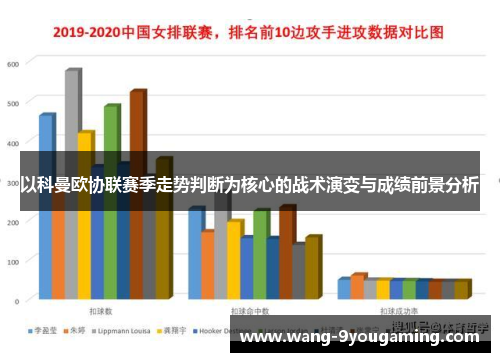 以科曼欧协联赛季走势判断为核心的战术演变与成绩前景分析