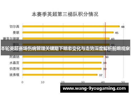 本轮英超赛场伤病管理关键期下赔率变化与走势深度解析前瞻观察