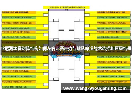 欧冠淘汰赛对阵结构如何左右比赛走势与球队命运战术选择和晋级结果 欧冠淘汰赛对阵结构如何左右比赛走势与球队命运战术选择和晋级结果