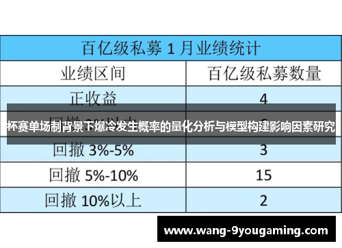 杯赛单场制背景下爆冷发生概率的量化分析与模型构建影响因素研究