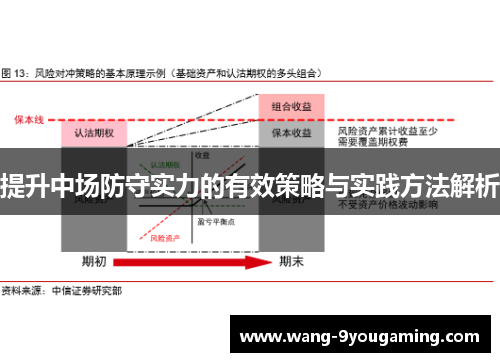 提升中场防守实力的有效策略与实践方法解析